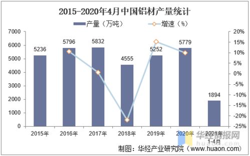 中國鋁業發展現狀、挑戰與未來趨勢探析