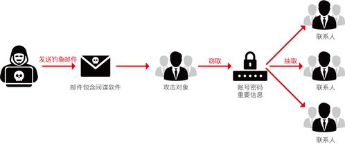 尼日利亞釣魚組織瞄準中國外貿物流企業(yè)，貿易代理成重災區(qū)