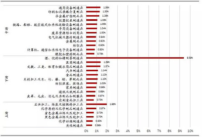 超級重磅 增值稅改革助力通用設(shè)備制造業(yè)利潤迎來兩位數(shù)回升